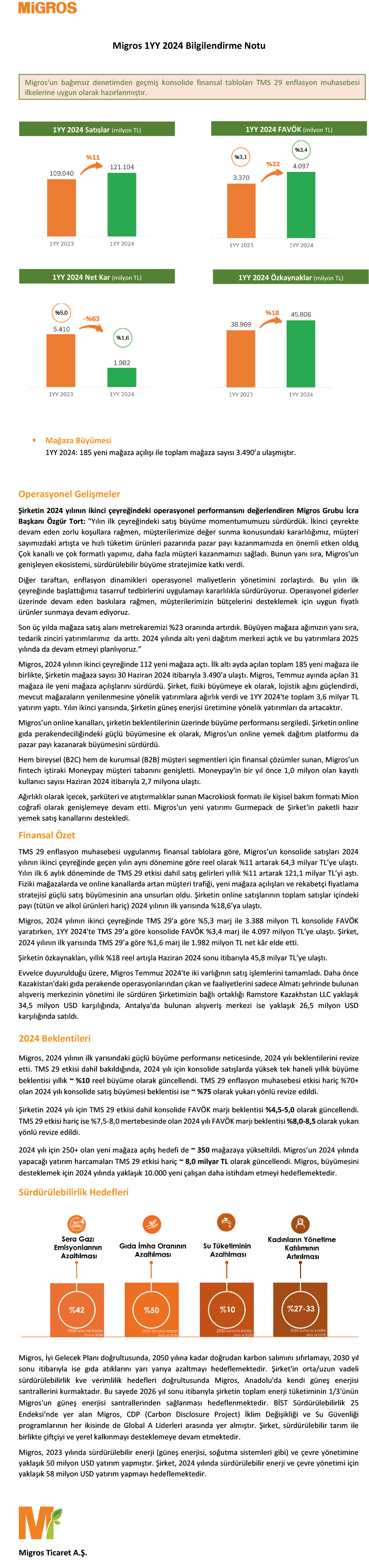 Migros 2Ç 2024 Bilgilendirme Notu - Migros Kurumsal